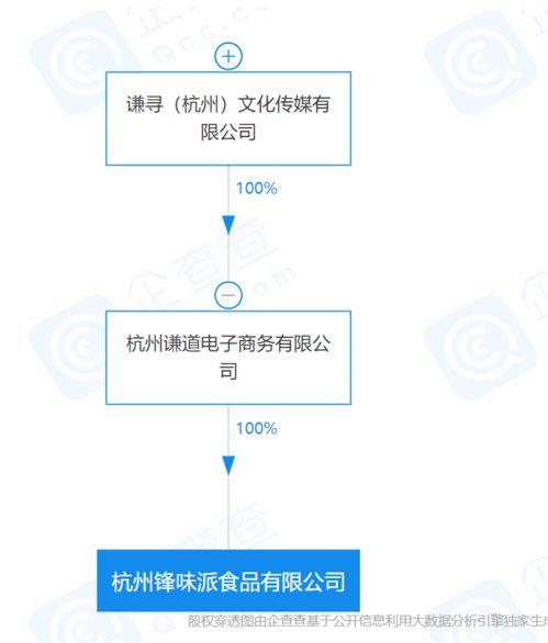 薇婭關(guān)聯(lián)公司成立食品新公司，董海鋒互聯(lián)網(wǎng)化妝品銷售版圖再擴張