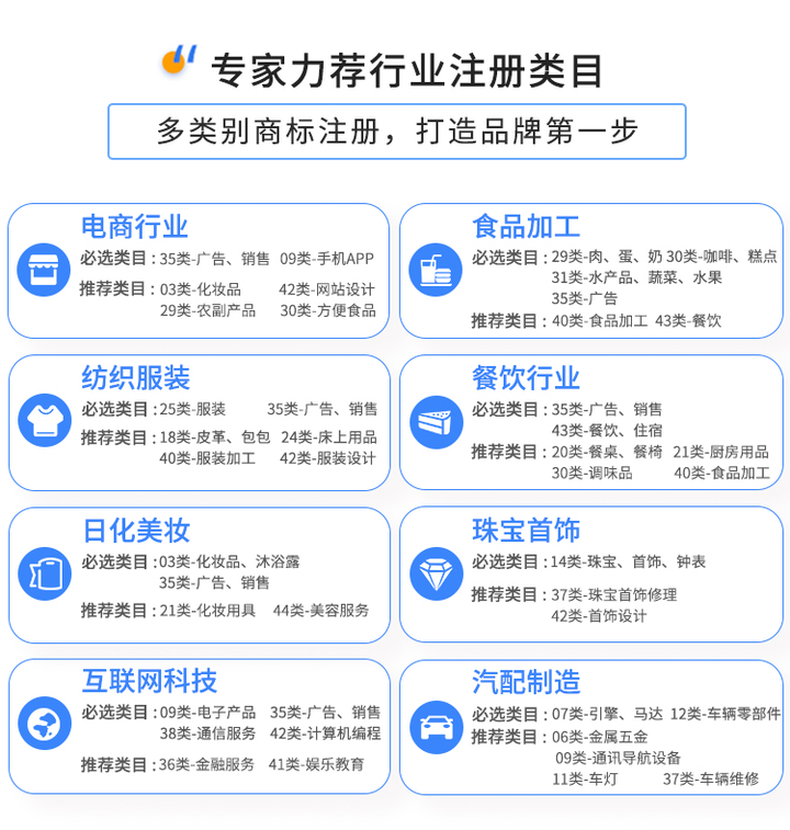 商標注冊申請自己可以辦理嗎？怎么辦理呢？——互聯網銷售化妝品篇